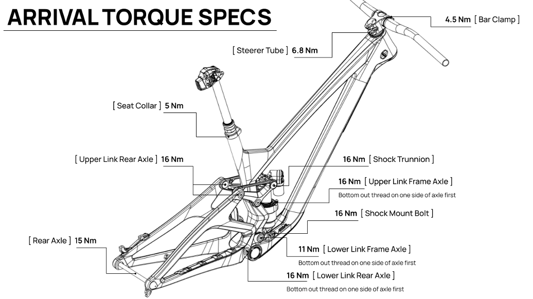 Arrival Lower Link Assembly for 152/130mm Rear Travel